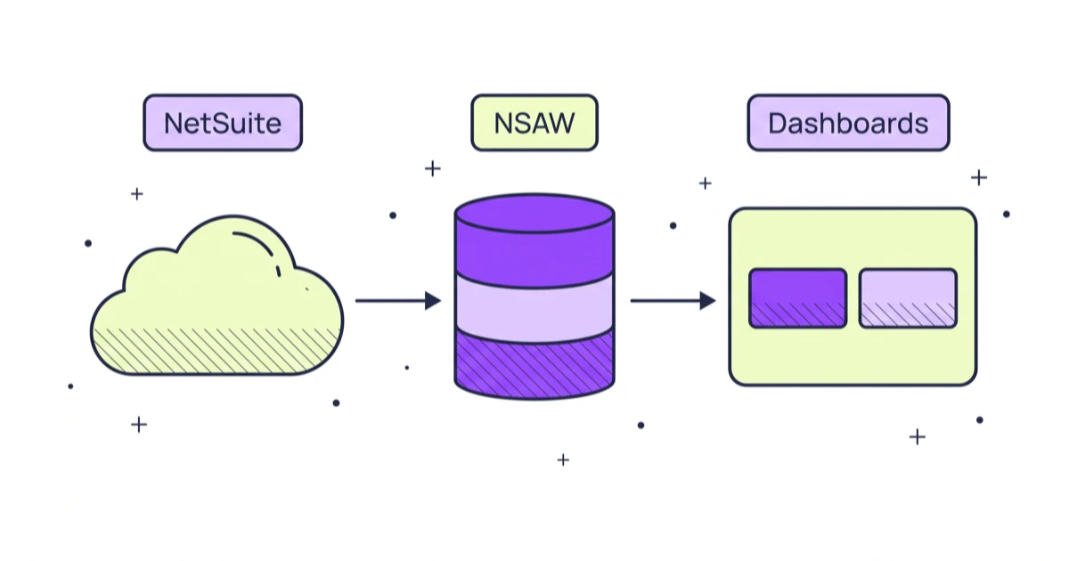NetSuite Analytics Warehouse (NSAW): Complete Guide (2026)