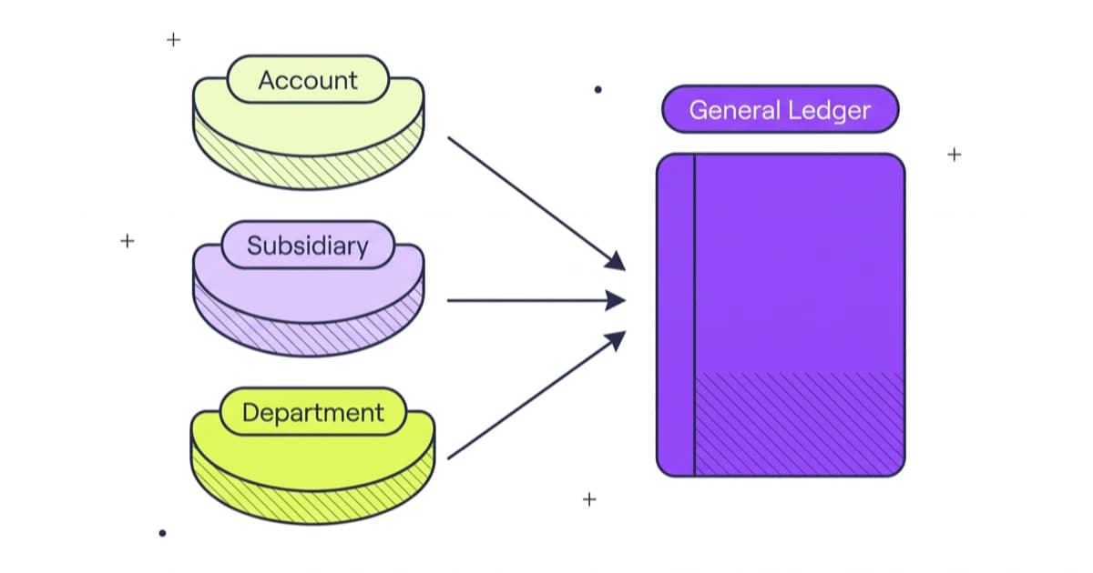 NetSuite General Ledger: Chart of Accounts & GL Guide (2026)
