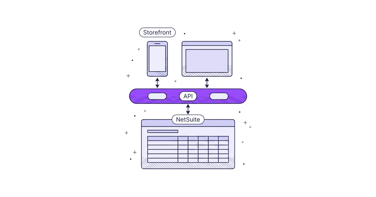 NetSuite Headless Commerce: SuiteQL, RESTlets & Two-Way Sync