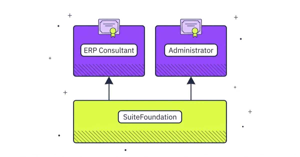 NetSuite Certifications: Every Exam, Cost & Path