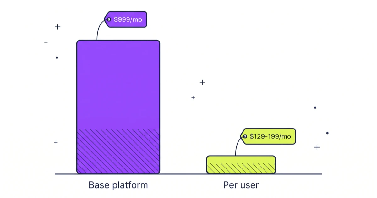 NetSuite Pricing (September 2026): Real Costs From $999/mo to $10K+
