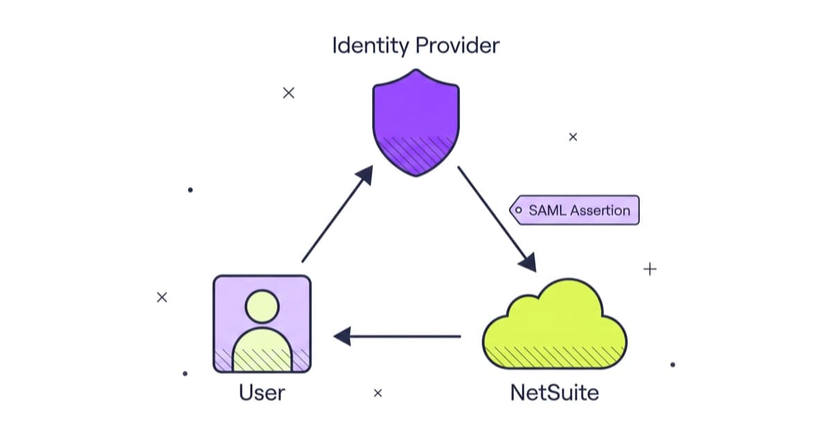 NetSuite SSO: SAML, Okta & Azure AD Setup Guide