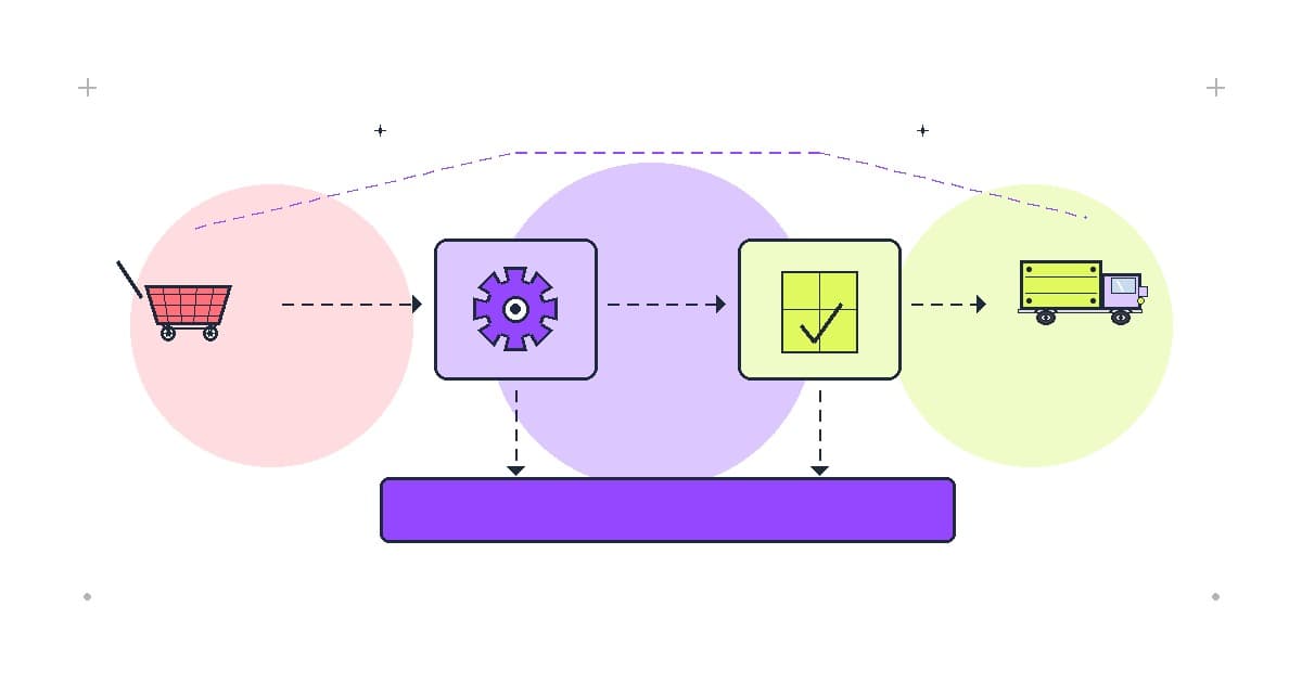Shopify Order Management: When You Need an ERP