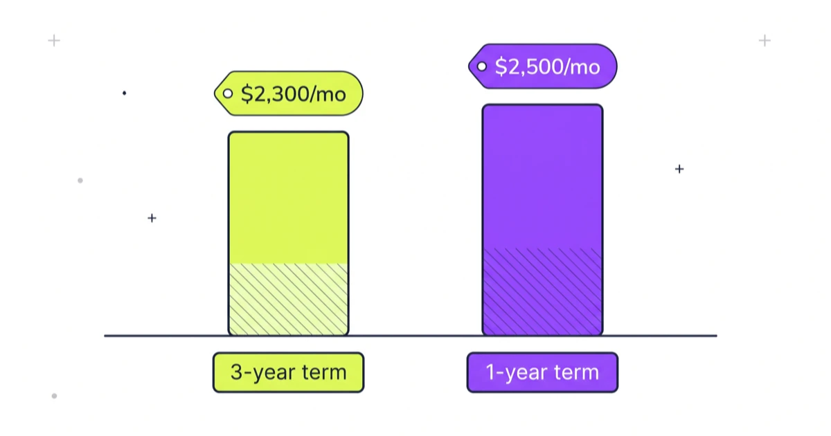 Shopify Plus Pricing (July 2026): Real Cost Beyond $2,300/mo