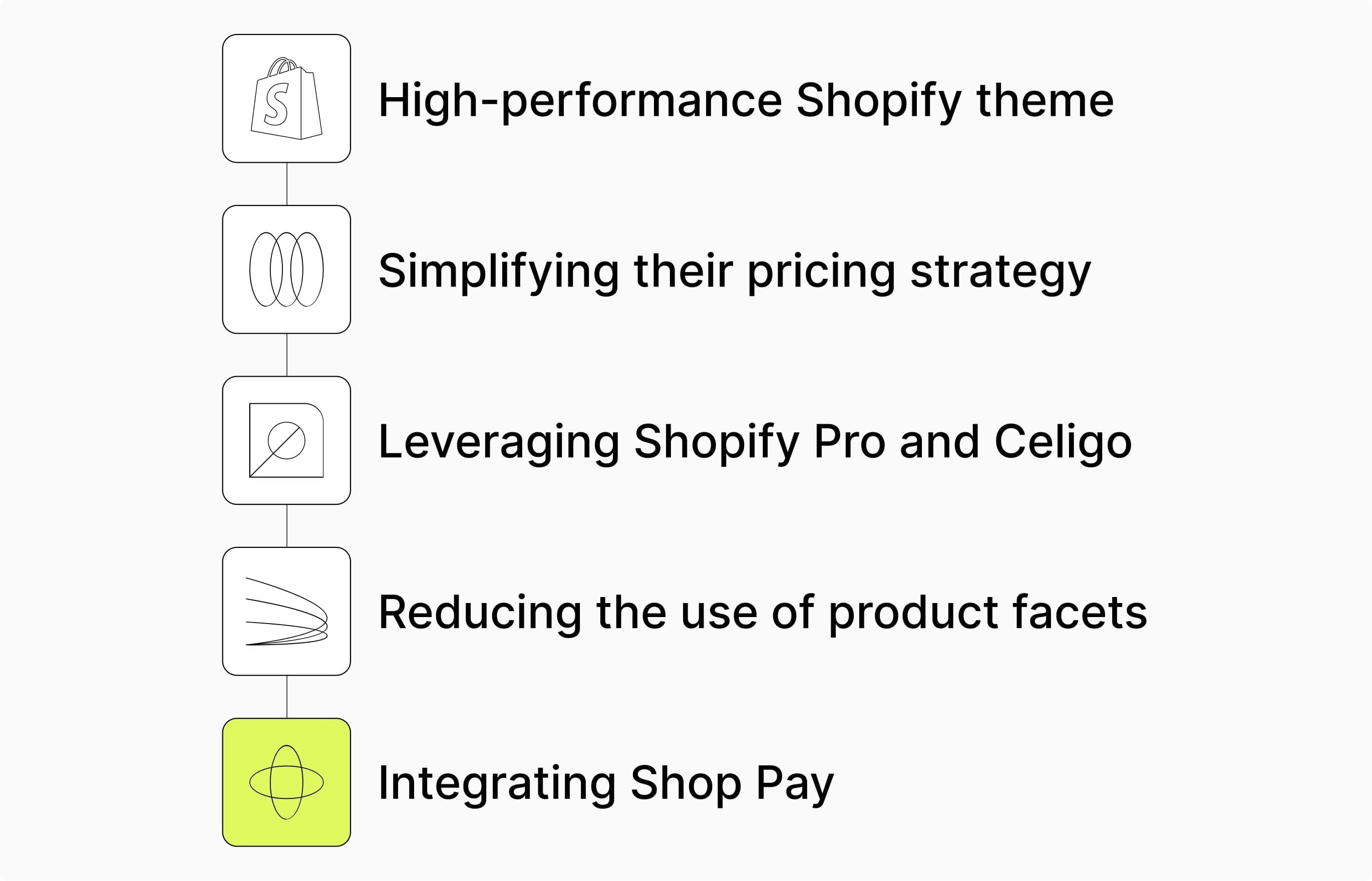Shopify Implementation Plan From SuiteCommerce to Shopify: Strategic Migration – Case Study