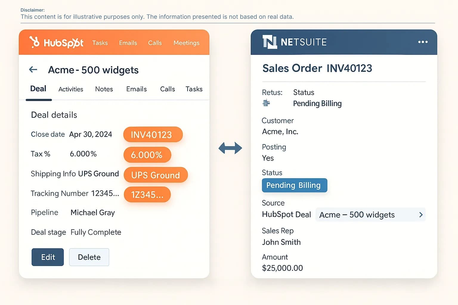 A HubSpot deal next to the NetSuite sales order it creates