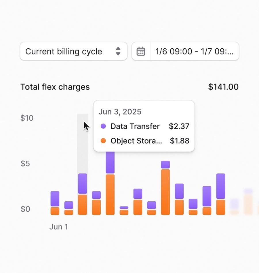 Medusa Cloud billing dashboard