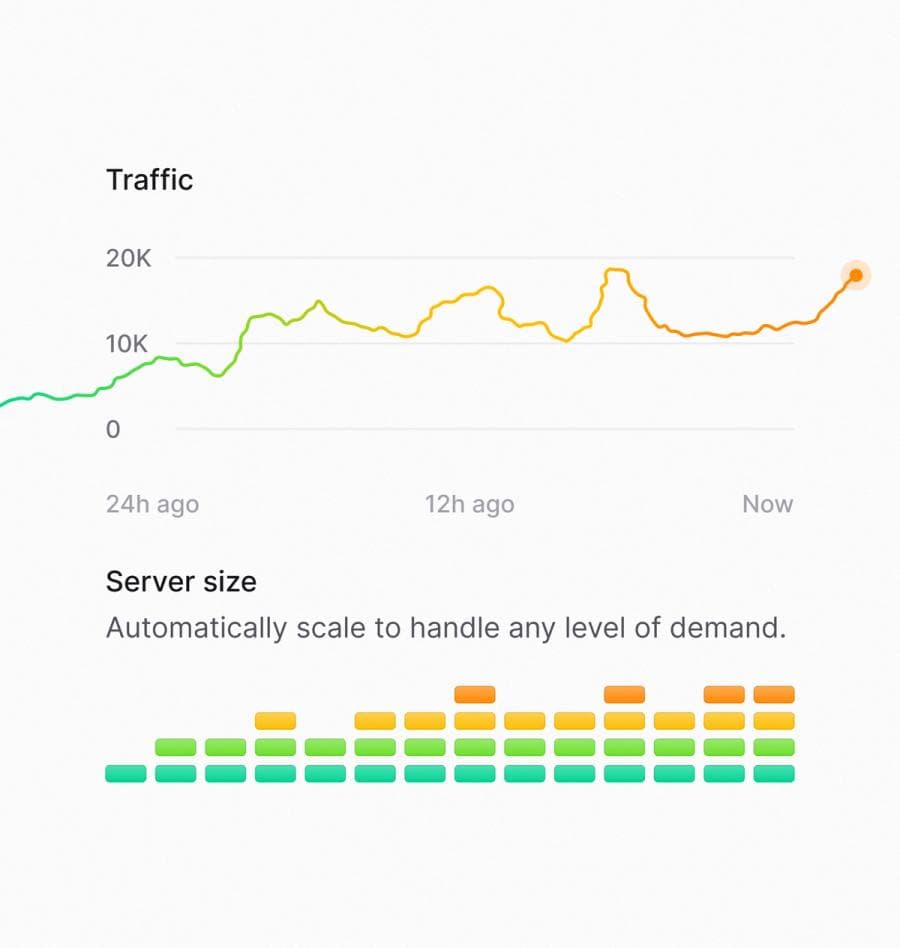 Medusa Cloud traffic and auto-scaling