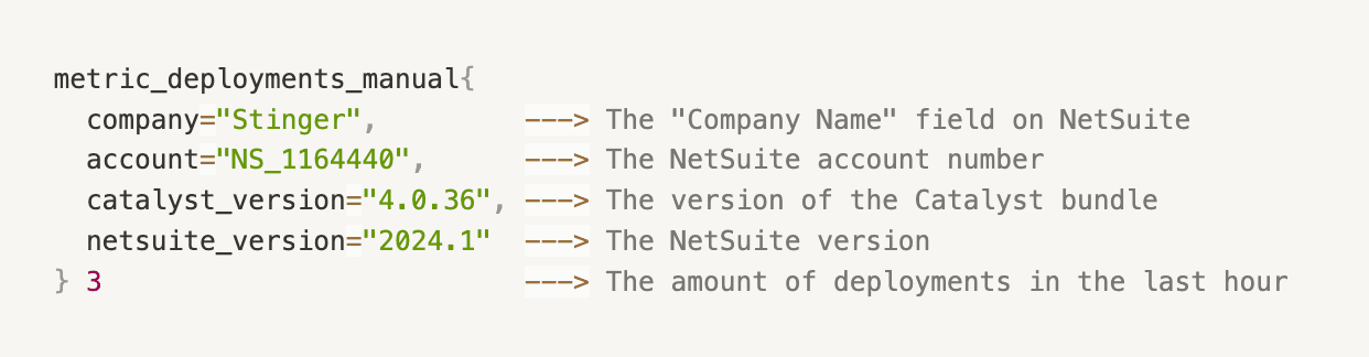 Manual metric deployments object code with attributes company, account, catalyst version, netsuite version