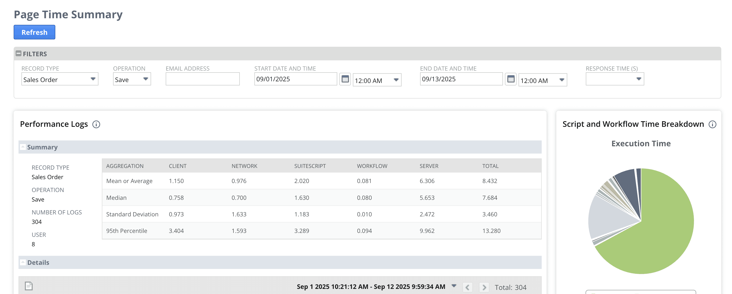 NetSuite interface in Page Time Summary, filters, table with Performance log data and Script and Workflow Time Breakdown graph