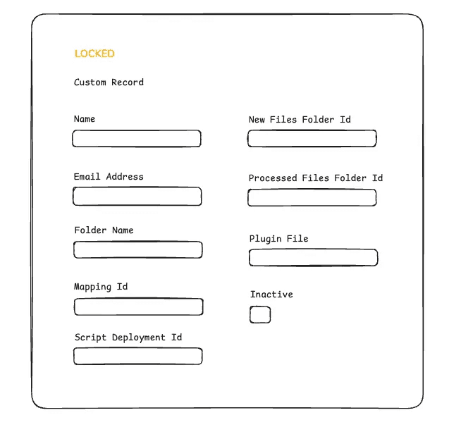 Wireframe of a locked form of a custom record