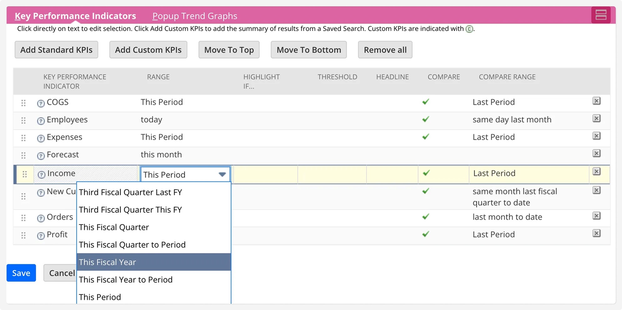 NetSuite interface in Key Performance Indicators, a row of Income range this fiscal year