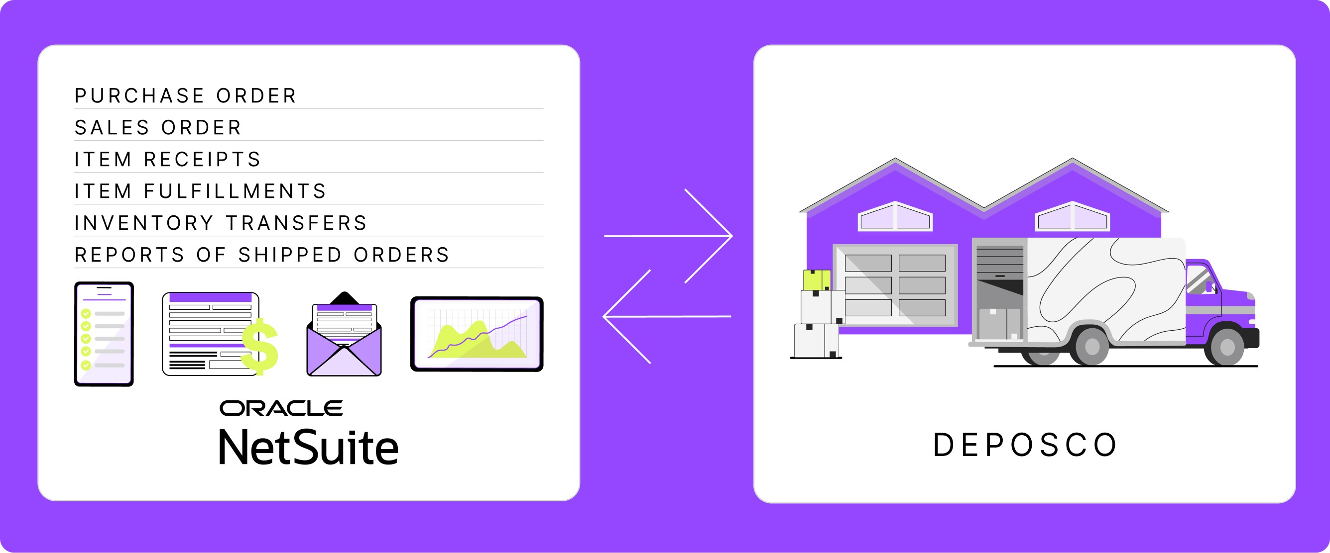 NetSuite functionality outline in relation to deposco: purchase order, sales order, item receipts and fulfillments, inventory transfers, reports of shipped orders