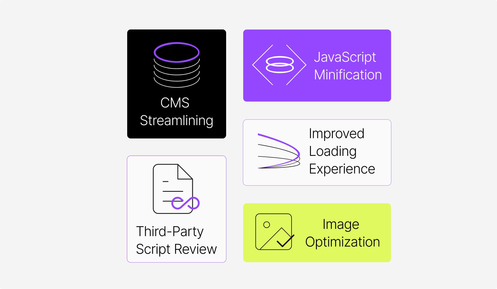 Illustration with concepts such as CMS Streamlining, JavaScript Minification, Improved Loading Experience, Third-Party Script Review, Image Optimization